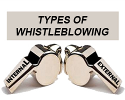 Types of whistleblowing-hr helpboard
